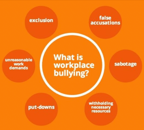 Are you being bullied in the workplace?