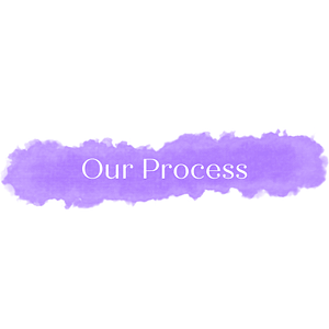 Our Process - MM Website Design Our Process - MM Website Design